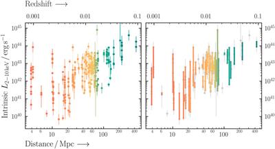 The High-Energy X-ray Probe (HEX-P): the circum-nuclear environment of growing supermassive black holes